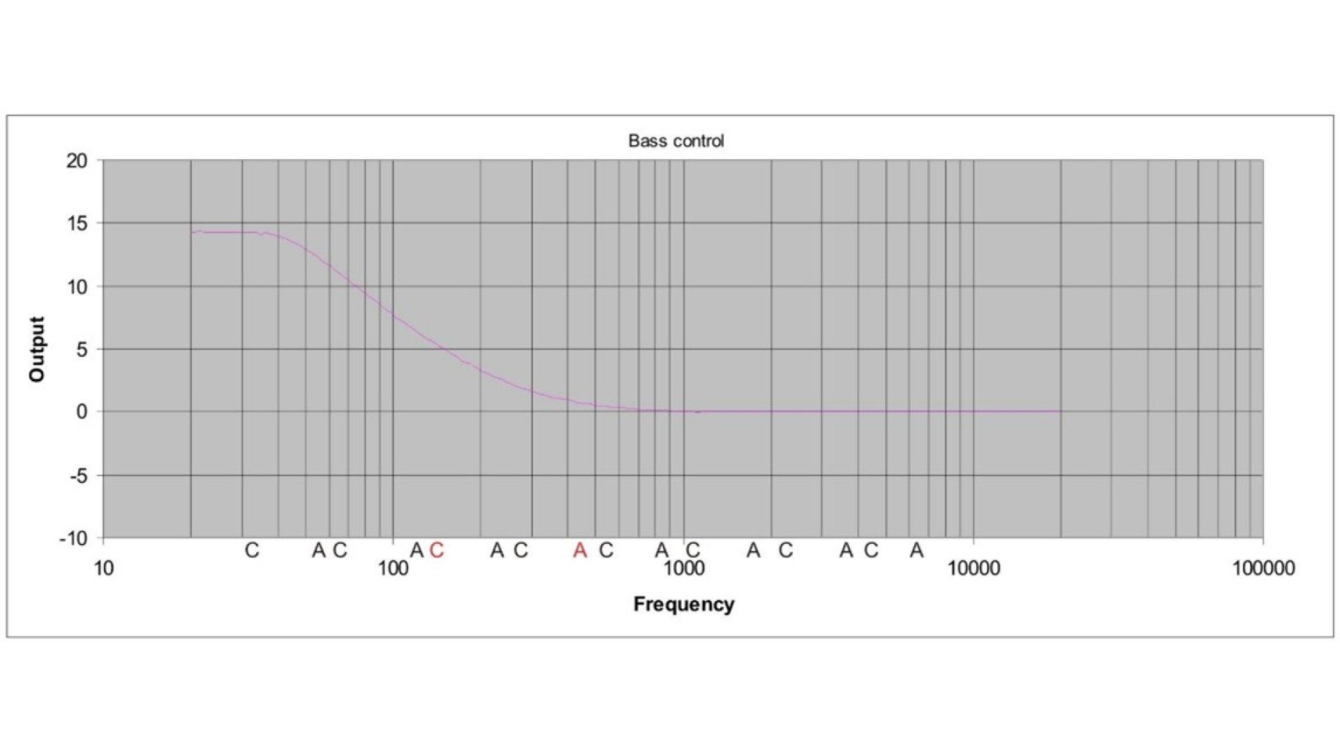 https://accusound.com/image/cache/catalog/blog/frequency%20response-1920x1080.jpg