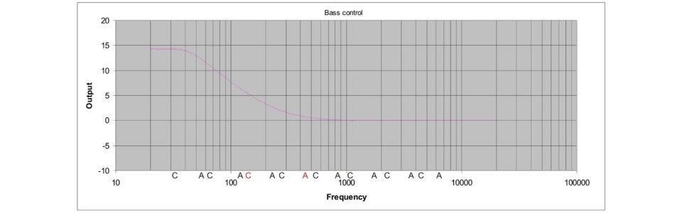 Frequency Response